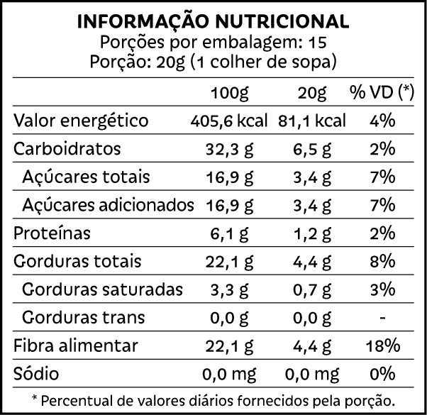 Tabela nutricional Creme de Avelã Pólen sem glúten Porto Alegre